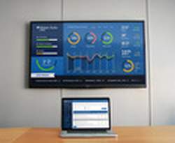 Performance Management Software
