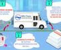 jiffy laundry services